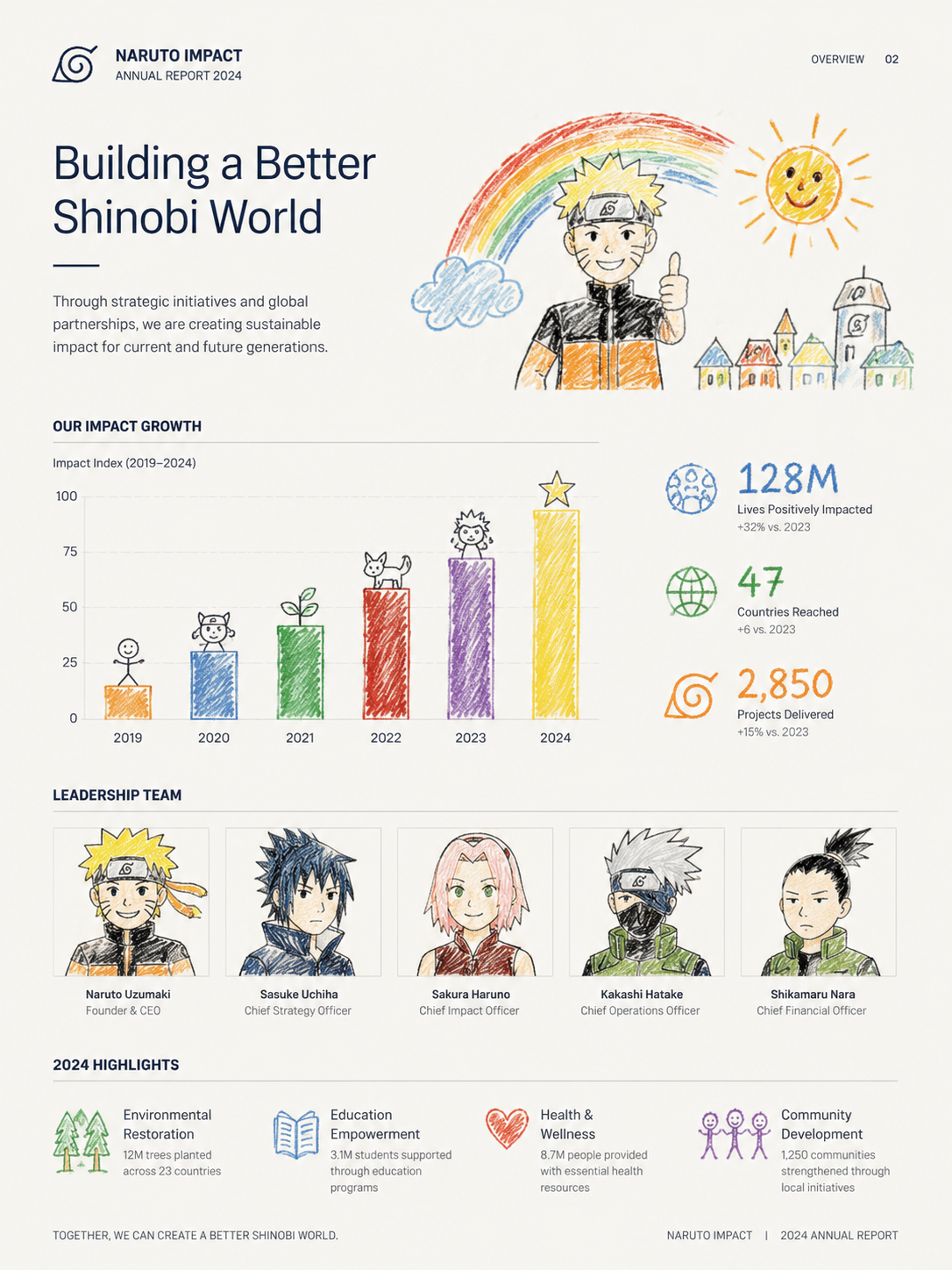 Anime Concept Art